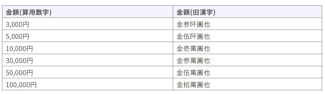 香典:香典袋の書き方完全ガイド!表書きから金額、渡し方まで徹底解説 |【公式】ご葬儀のことは全葬連(全日本葬祭業協同組合連合会)へ